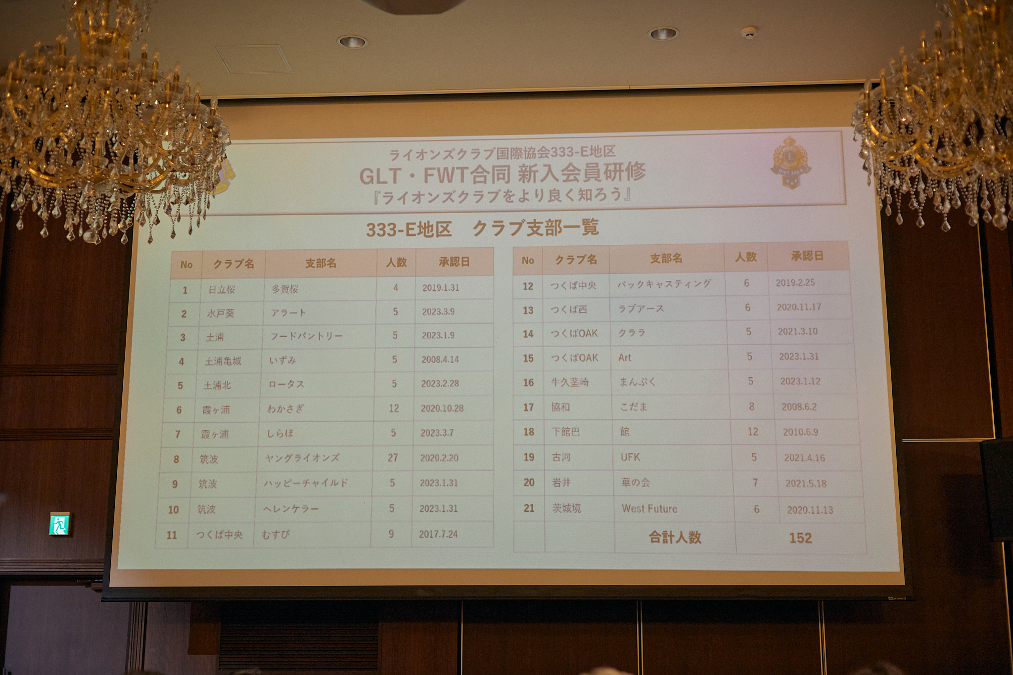 GLT・FWT合同333-E地区新入会員研修（ライオンズクラブをより良く知ろう）ひたちなかベストライオンズクラブ